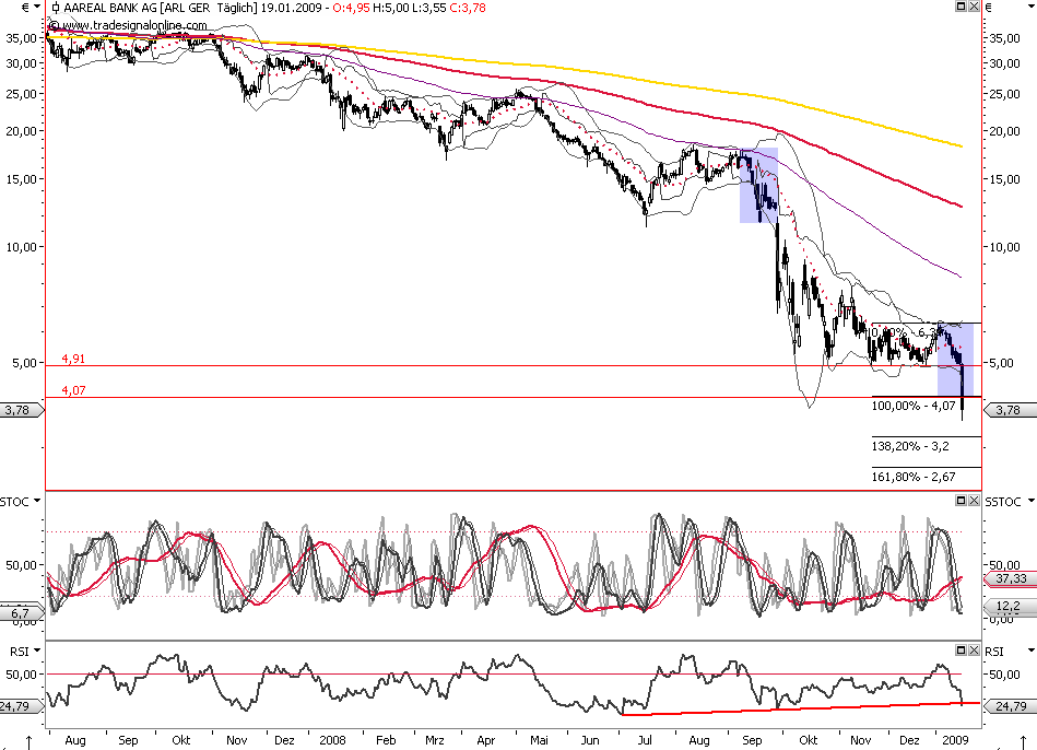Aareal Bank - wann kommt der Ausbruch ? 211328