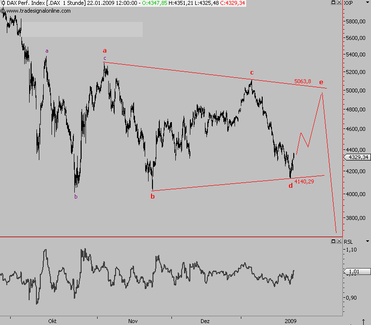 Die Bullen scharren gar nicht mit den Hufen, 213077