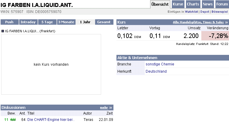 Die CHART-Engine hier bei uns auf ARIVA 212255