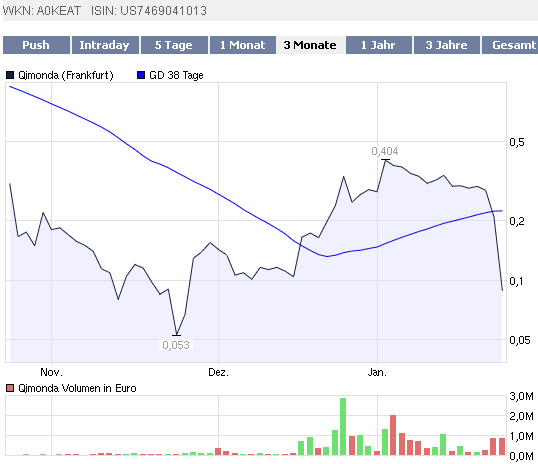 Qimonda HV in geselliger Runde,oder zurück zu den 212484