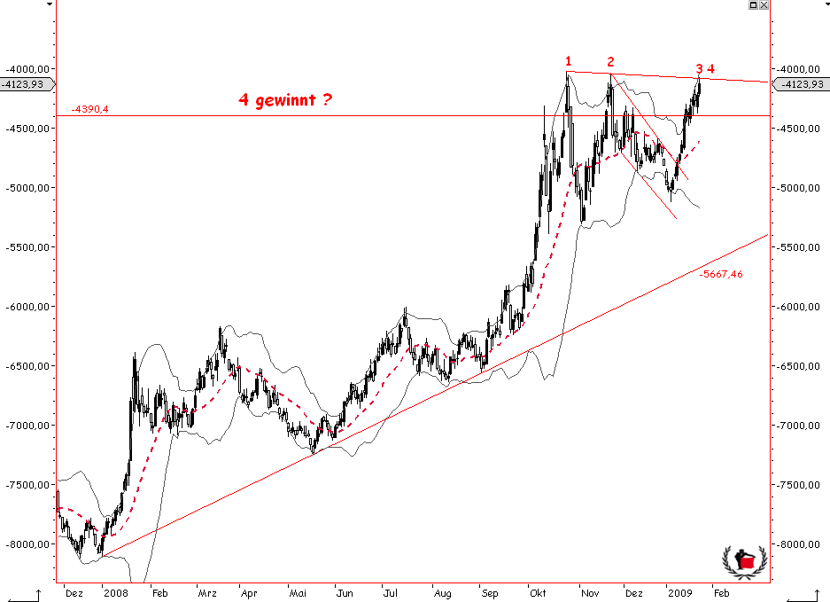 Die Bullen scharren gar nicht mit den Hufen, 212257