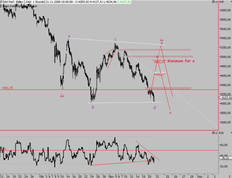 Die Bullen scharren gar nicht mit den Hufen, 212267