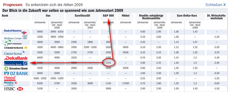 Die Bullen scharren gar nicht mit den Hufen, 212392