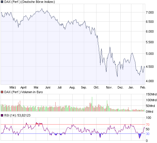 Quo Vadis Dax 2009 214713