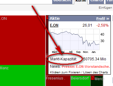 Die MarketMap, neuer Glanz 215464