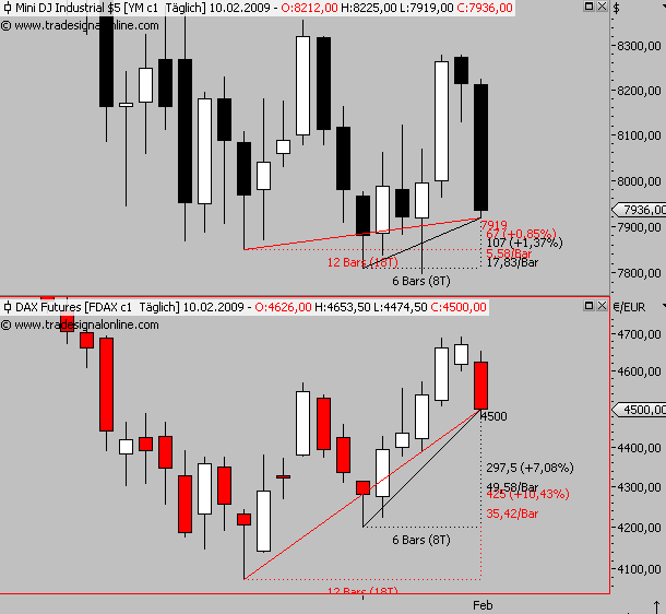 Die Bullen scharren gar nicht mit den Hufen, 215732