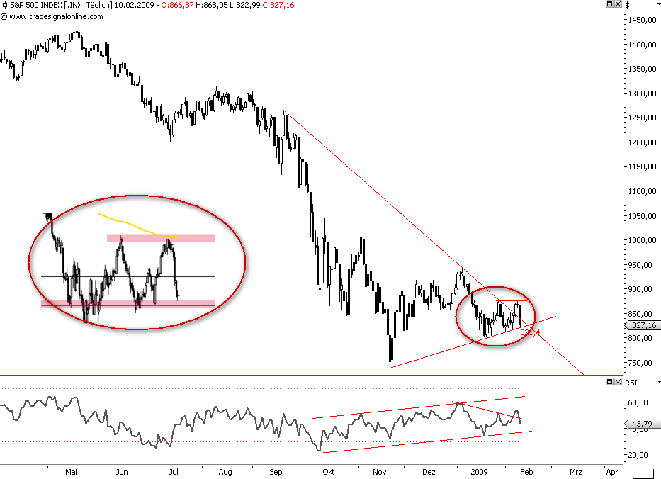 Die Bullen scharren gar nicht mit den Hufen, 215794