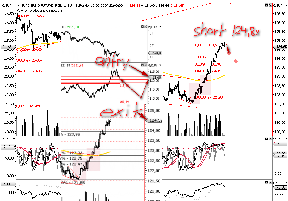Die Bullen scharren gar nicht mit den Hufen, 216265
