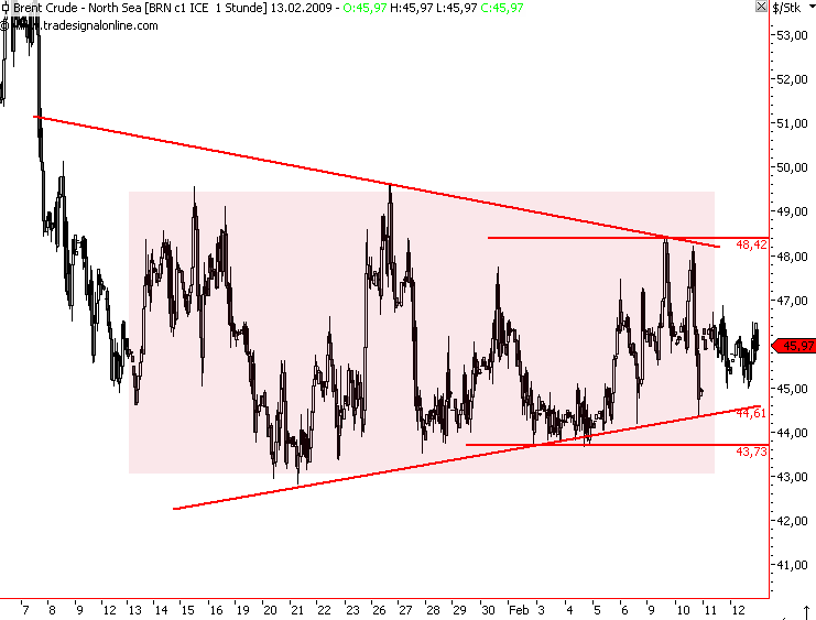 Die Bullen scharren gar nicht mit den Hufen, 216267