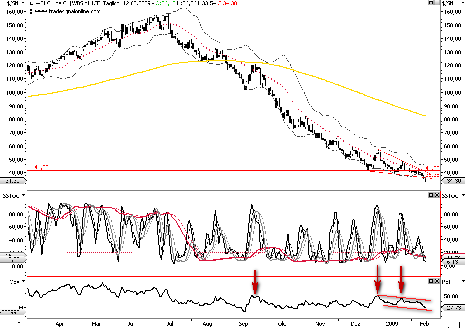 Die Bullen scharren gar nicht mit den Hufen, 216268