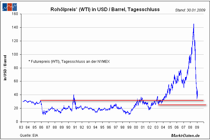 Die Bullen scharren gar nicht mit den Hufen, 216270