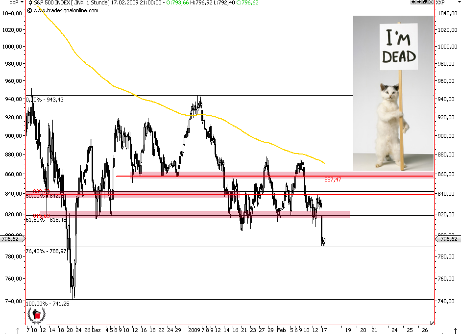 Die Bullen scharren gar nicht mit den Hufen, 216993
