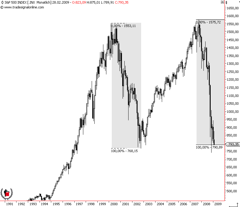 Die Bullen scharren gar nicht mit den Hufen, 217000