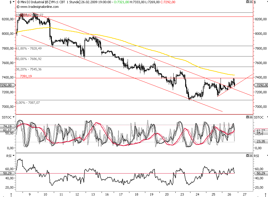 Die Bullen scharren gar nicht mit den Hufen, 219014