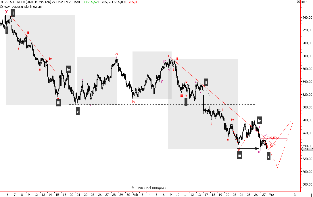Die Bullen scharren gar nicht mit den Hufen, 219257