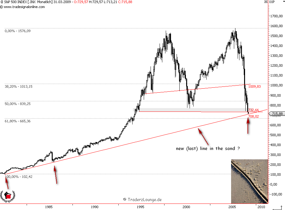 Die Bullen scharren gar nicht mit den Hufen, 219569