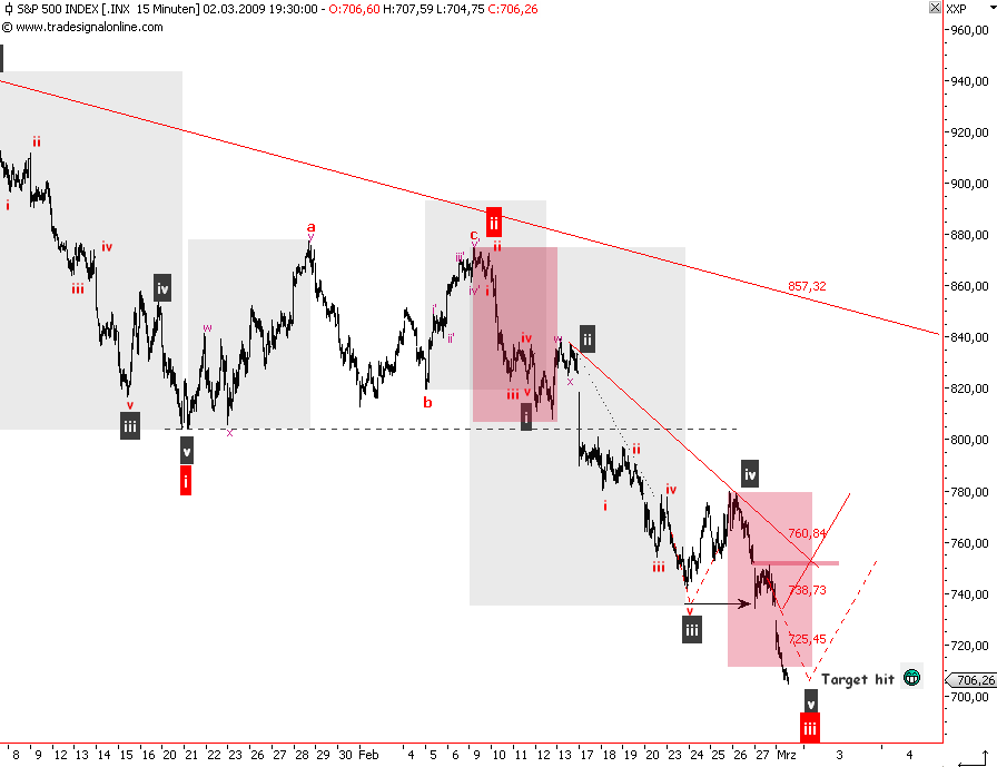 Die Bullen scharren gar nicht mit den Hufen, 219601