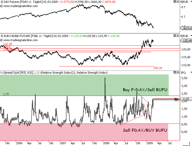 Die Bullen scharren gar nicht mit den Hufen, 219646