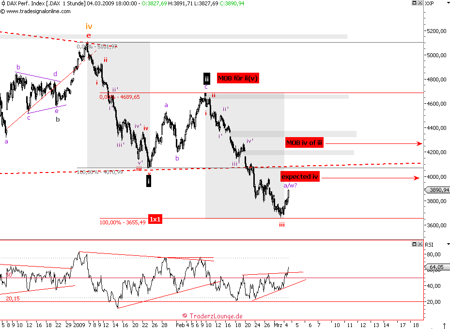 Die Bullen scharren gar nicht mit den Hufen, 220059