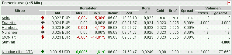 Die CHART-Engine hier bei uns auf ARIVA 220839