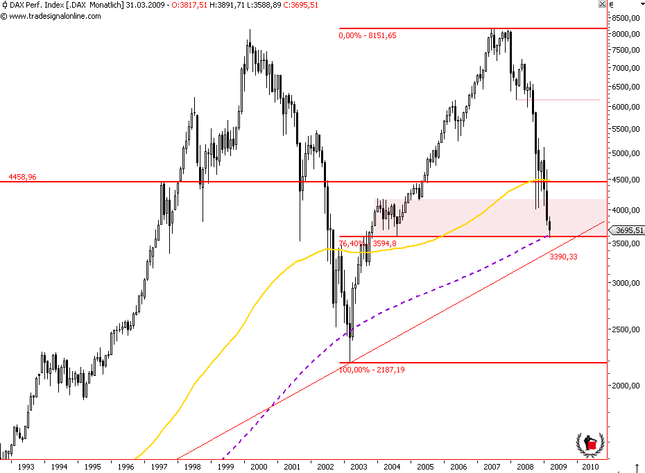 Die Bullen scharren gar nicht mit den Hufen, 220897