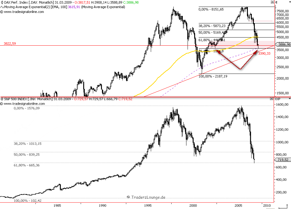 Die Bullen scharren gar nicht mit den Hufen, 221225