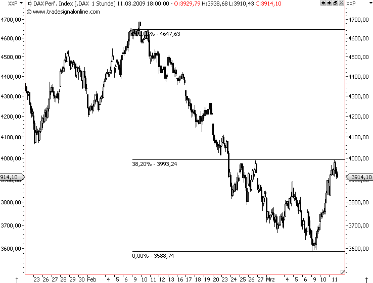 Die Bullen scharren gar nicht mit den Hufen, 221432