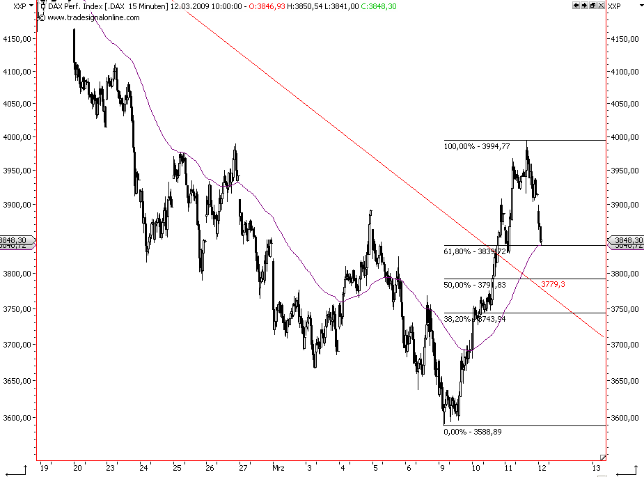 Die Bullen scharren gar nicht mit den Hufen, 221579