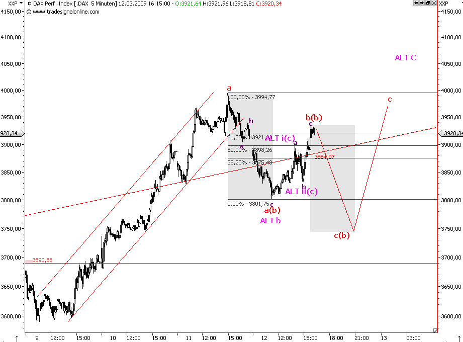 Die Bullen scharren gar nicht mit den Hufen, 221700