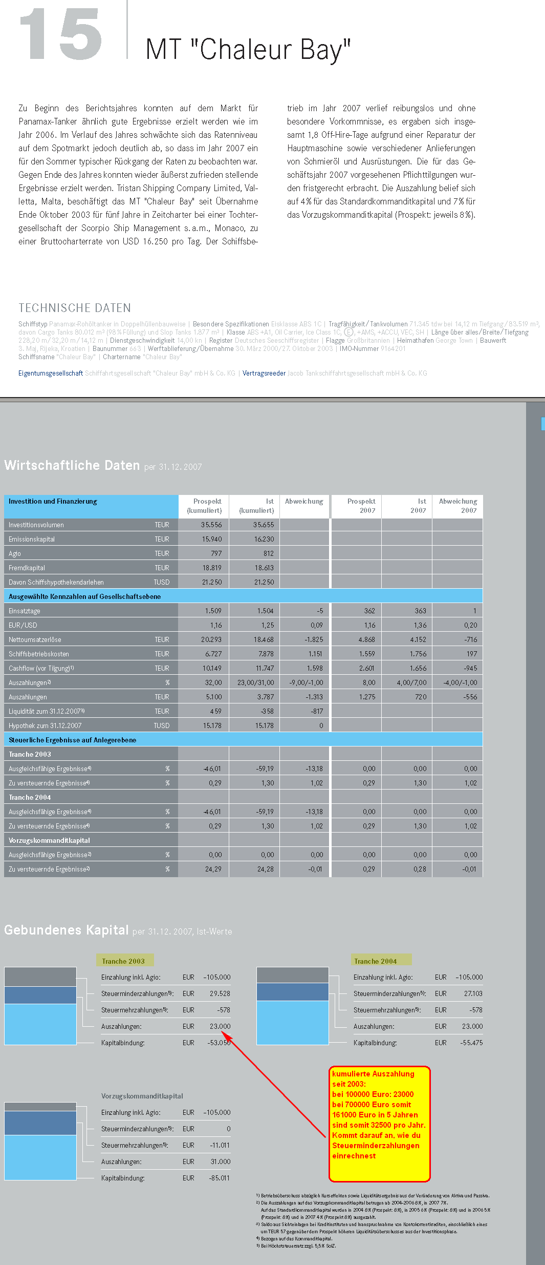 Der Antizykliker-Thread 221715