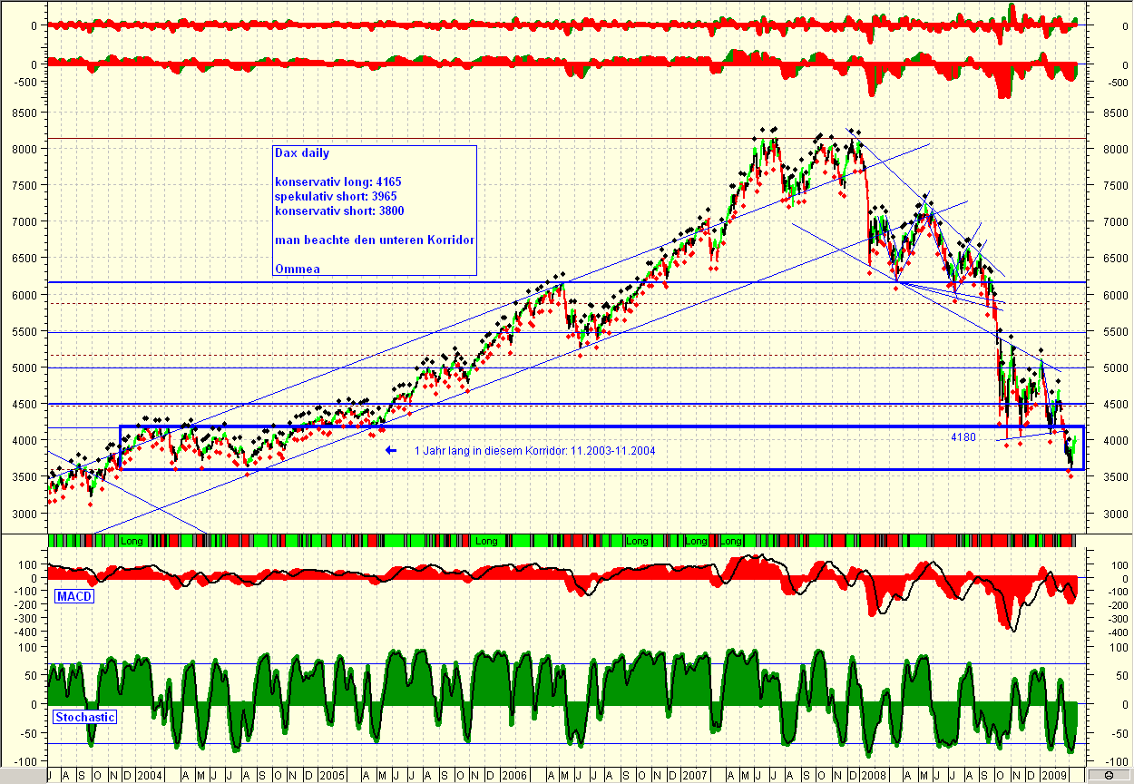 Der Antizykliker-Thread 221946