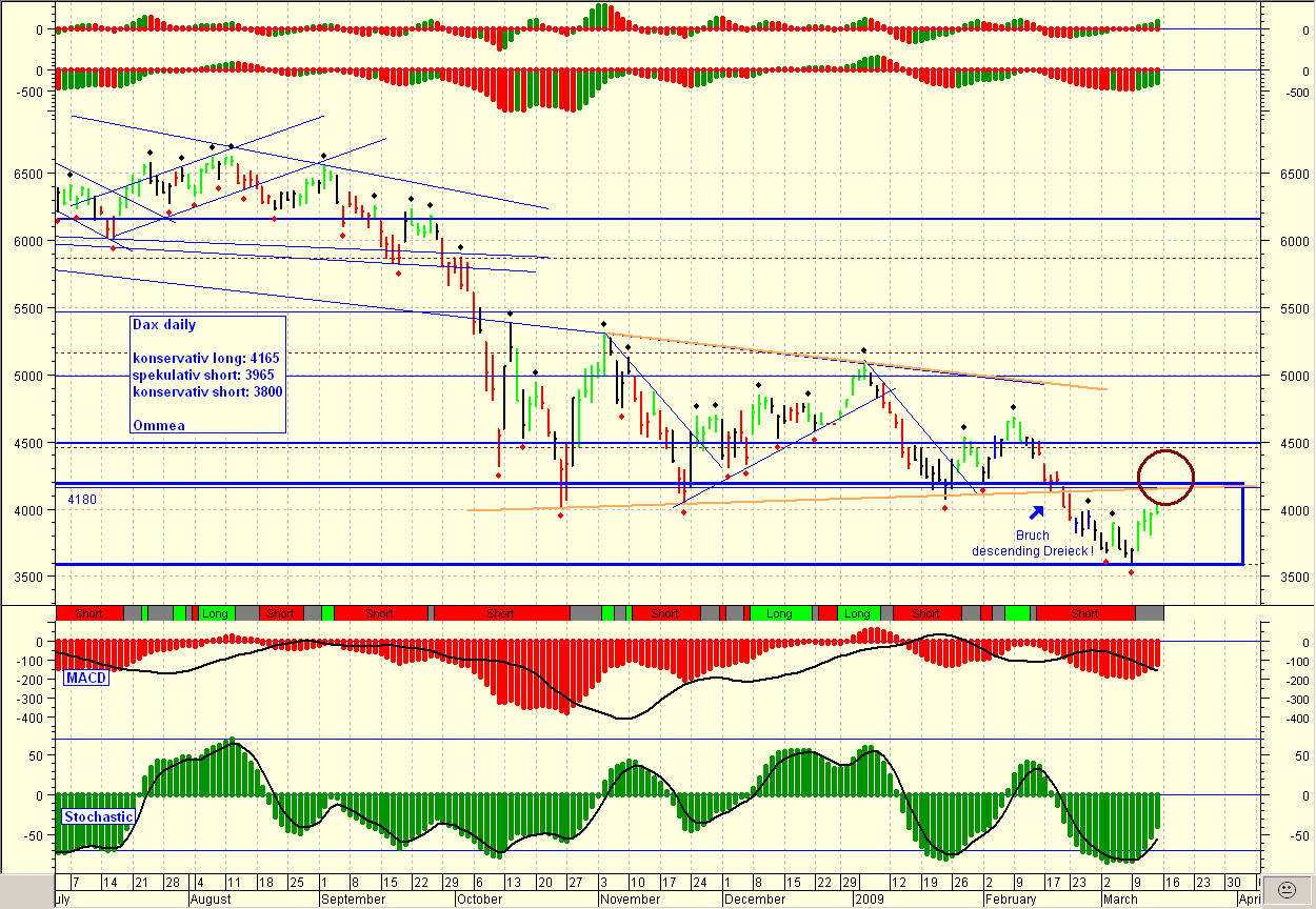 Der Antizykliker-Thread 221947