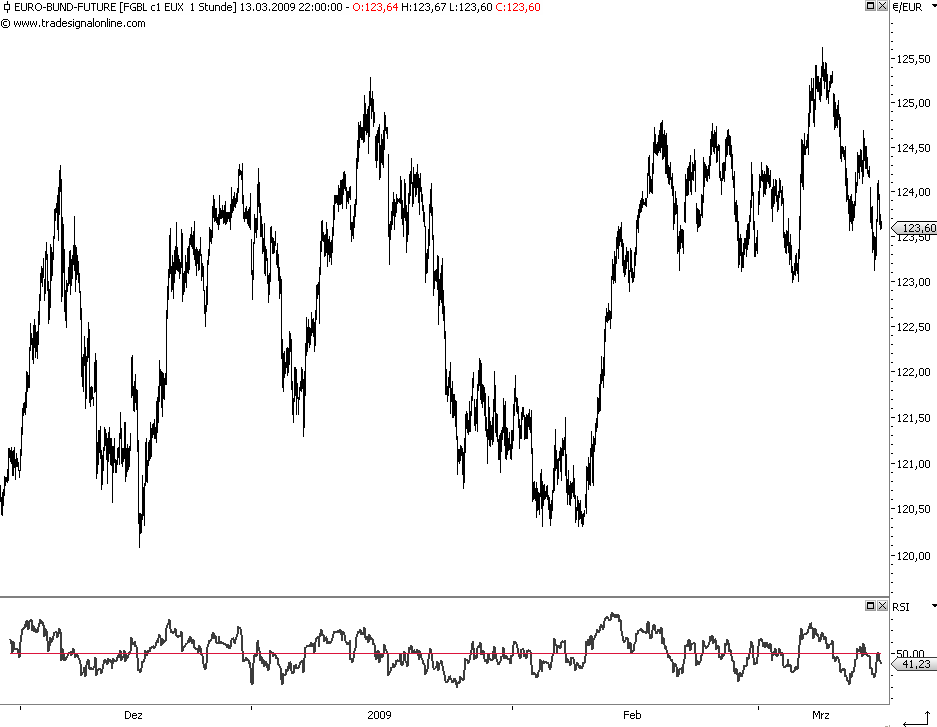 Die Bullen scharren gar nicht mit den Hufen, 222233