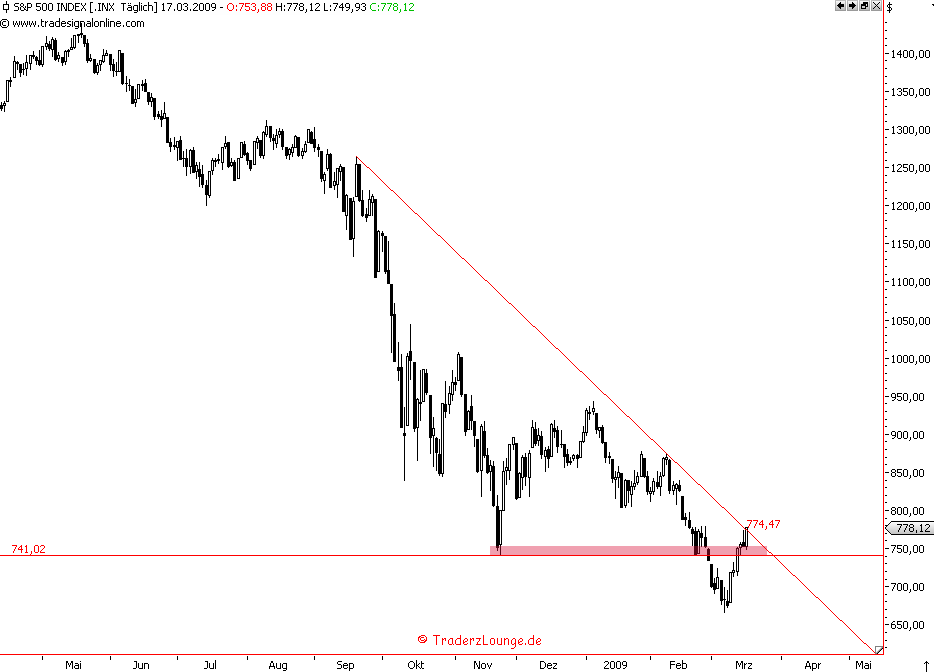 Die Bullen scharren gar nicht mit den Hufen, 222698