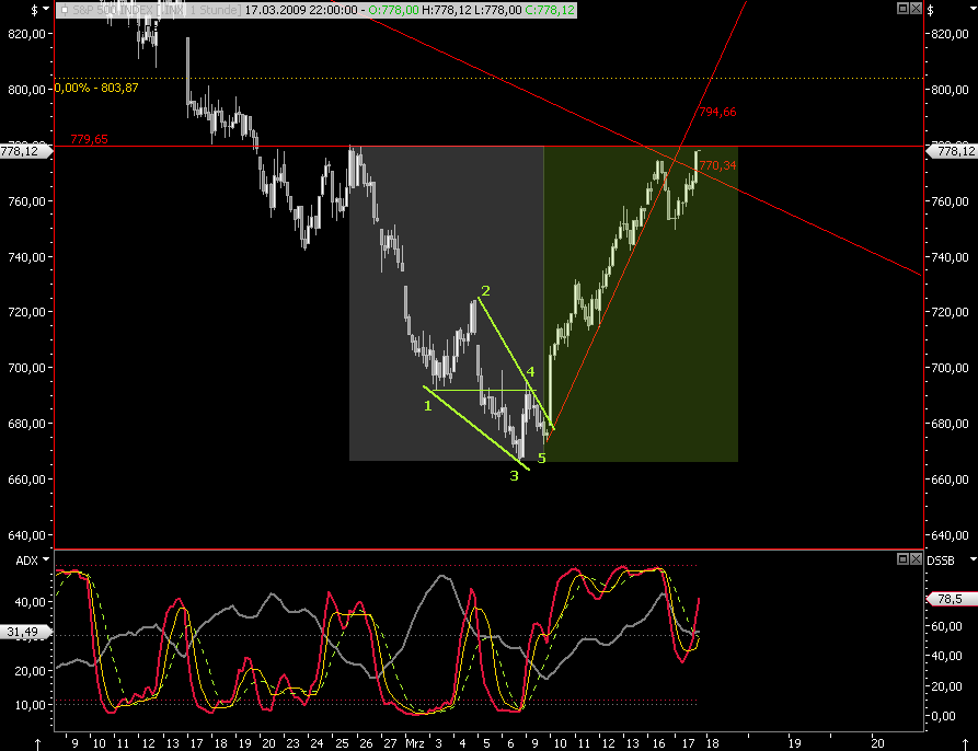 Die Bullen scharren gar nicht mit den Hufen, 222718
