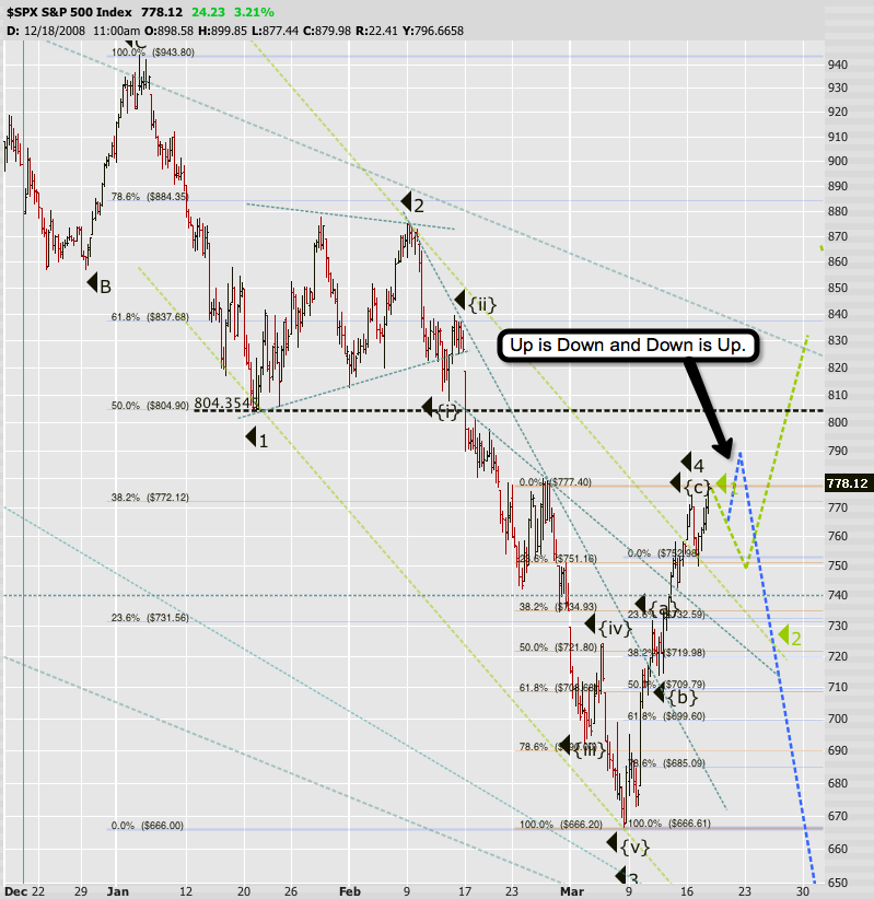 Quo Vadis Dax 2009 222748