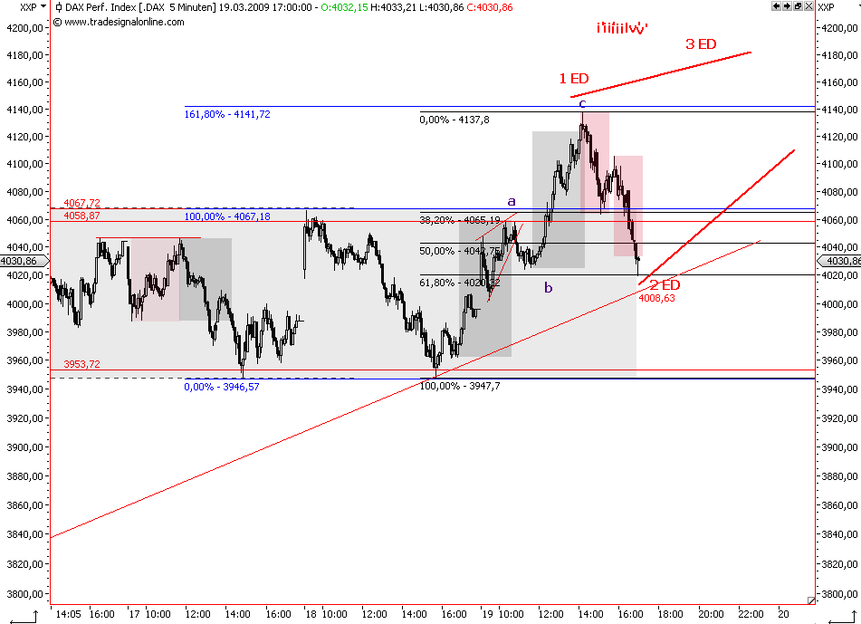 Die Bullen scharren gar nicht mit den Hufen, 223124