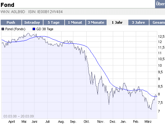 Welche LEHMAN-Producte sind davon betroffen? 223932
