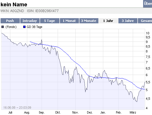 Welche LEHMAN-Producte sind davon betroffen? 223960