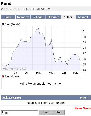 Die CHART-Engine hier bei uns auf ARIVA 224767
