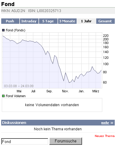 Die CHART-Engine hier bei uns auf ARIVA 224771