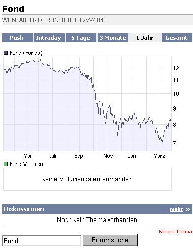 Die CHART-Engine hier bei uns auf ARIVA 224778