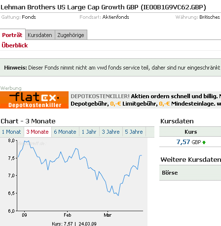 Welche LEHMAN-Producte sind davon betroffen? 223967