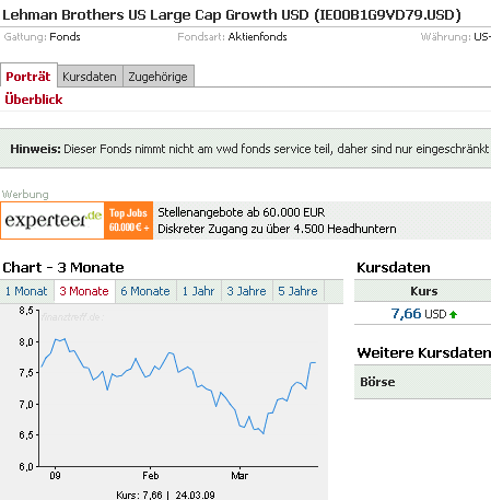 Welche LEHMAN-Producte sind davon betroffen? 223962