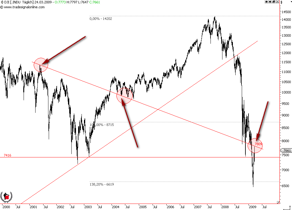 Die Bullen scharren gar nicht mit den Hufen, 223919
