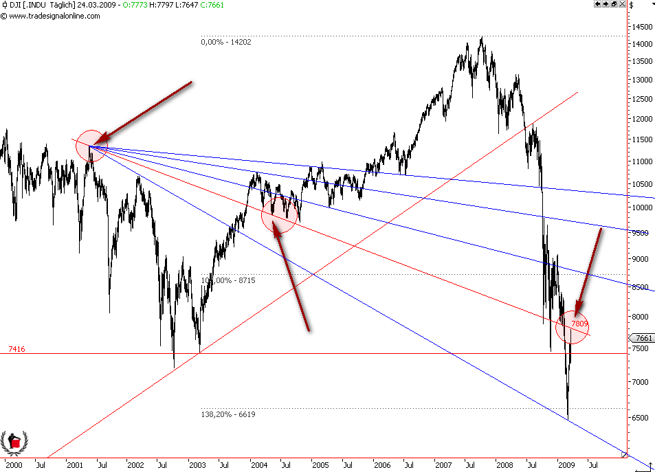 Die Bullen scharren gar nicht mit den Hufen, 223923