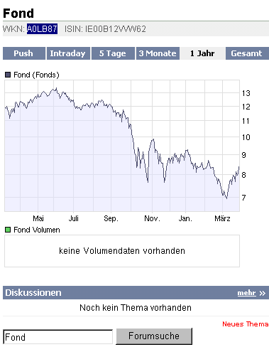 Die CHART-Engine hier bei uns auf ARIVA 224802