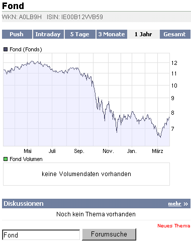 Die CHART-Engine hier bei uns auf ARIVA 224825