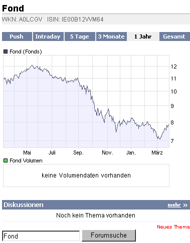 Die CHART-Engine hier bei uns auf ARIVA 224823