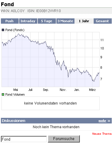 Die CHART-Engine hier bei uns auf ARIVA 224811